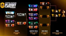 Kings League Américas 2025: resultados y equipos clasificados a la semifinal Kings League Américas 2025: resultados y equipos clasificados a la semifinal