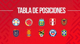 Tabla de posiciones Eliminatorias sudamericanas 2026: cómo está la clasificación de la fecha 17 Tabla de posiciones Eliminatorias sudamericanas 2026: cómo está la clasificación de la fecha 17