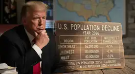 Donald Trump y su efecto negativo en Estados Unidos: advierten que en 2026 comenzará la "primera disminución en la población"