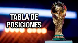 Tabla de posiciones del Mundial 2026: programación y resultados de la fecha 2 de fase de grupos