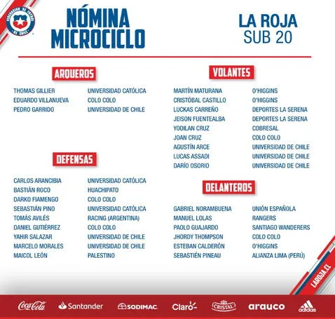 Sebastién Pineau dentro de los convocados para el microciclo de Chile sub-20.   