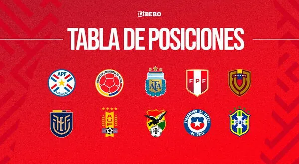 Tabla de Posiciones Uruguay Primera División