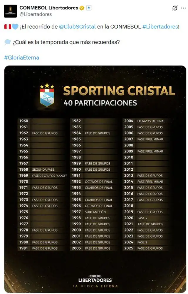 Sporting Cristal