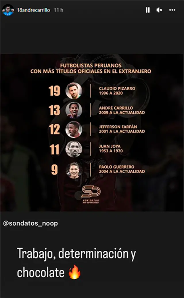 André Carrillo