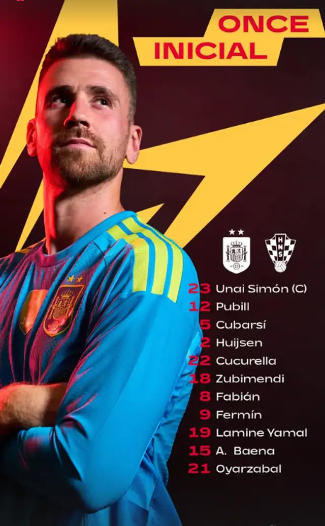 Alineacion Alineacion