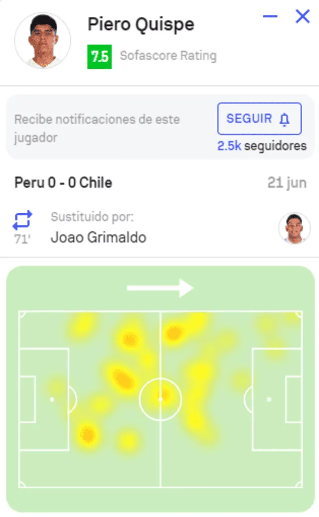 Piero Quispe, Selección Peruana Piero Quispe, Selección Peruana