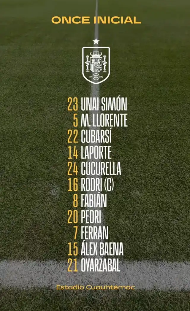 Alineación confirmada de la Furia Roja.