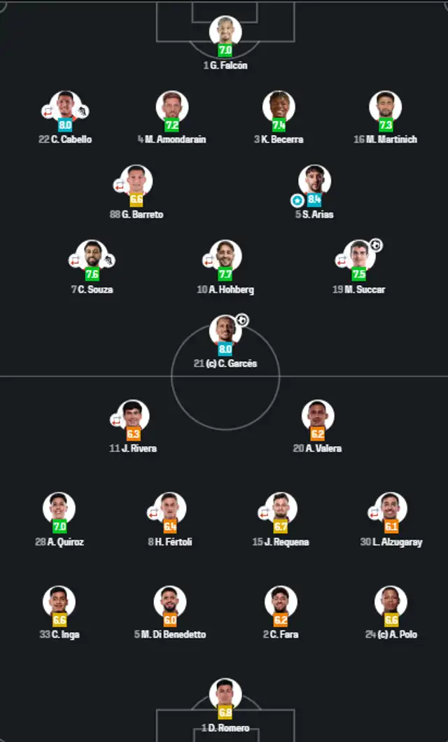 Puntuación de Diego Romero. Foto: Sofascore