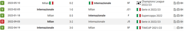 Inter vs Milan últimos enfrentamientos en toda competición. Inter vs Milan últimos enfrentamientos en toda competición.