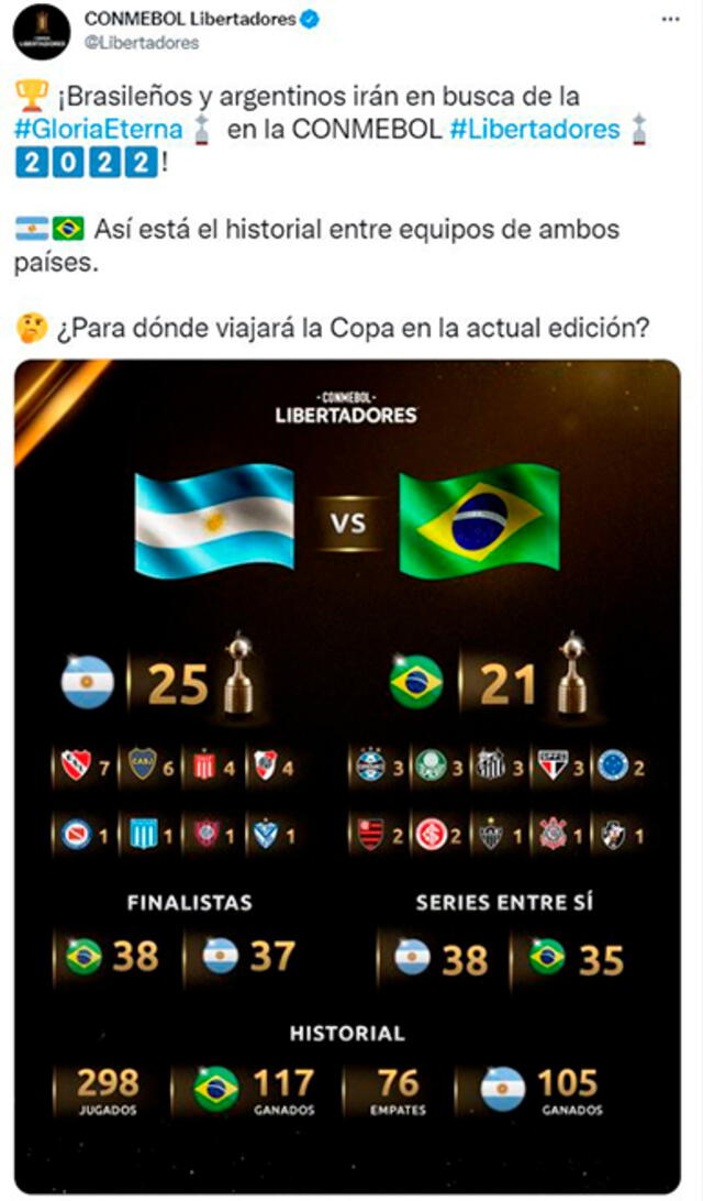 Copa Libertadores