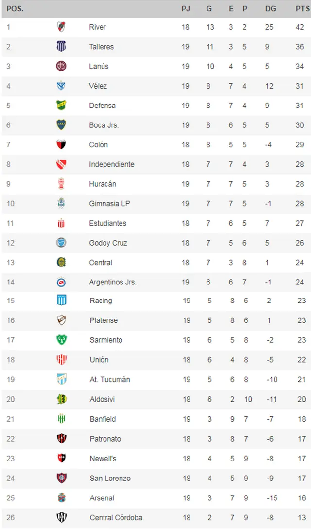 River vs Estudiantes de La Plata EN VIVO ONLINE y EN DIRECTO futbol libre apurogol tnt sports espn 2 afa play fox sports premium por liga profesional