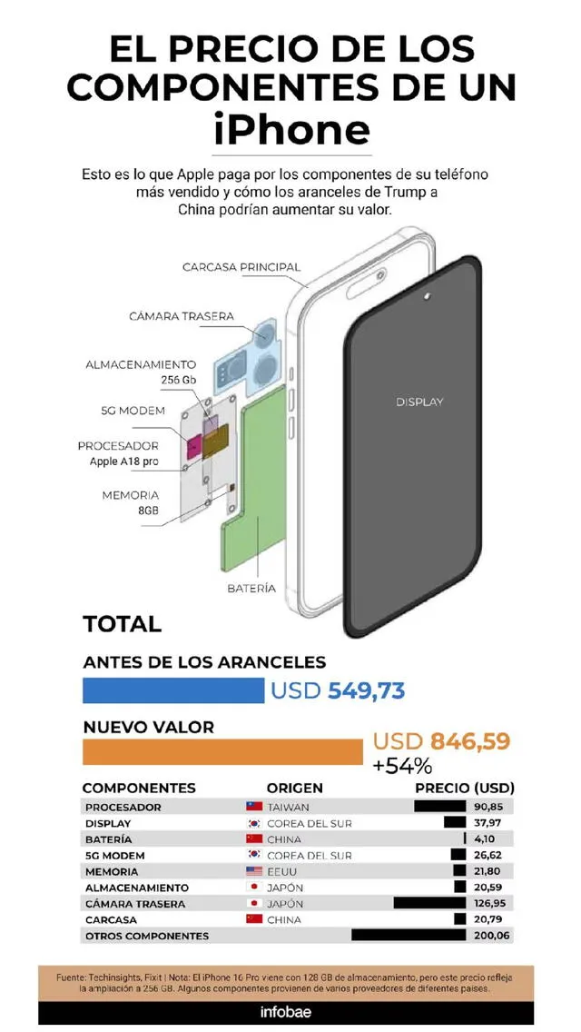 Estados Unidos