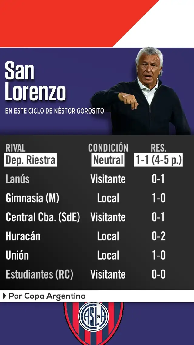 Néstor Gorosito