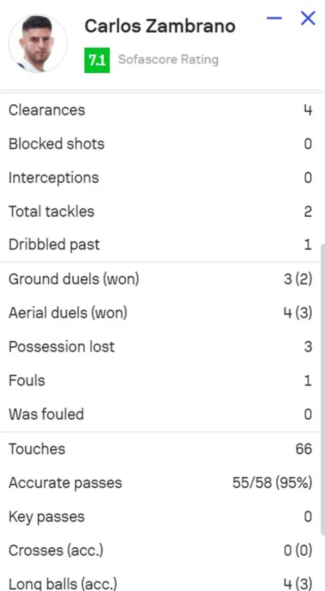 Carlos Zambrano ante El Salvador Carlos Zambrano ante El Salvador