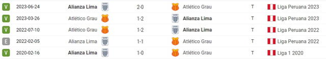 Historial entre Alianza Lima vs. Atlético Grau en la Liga 1 | Foto captura: Ceroacero   