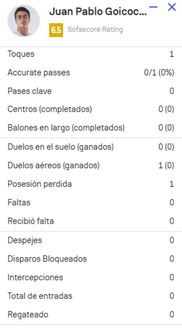 Juan Pablo Goicochea, Platense