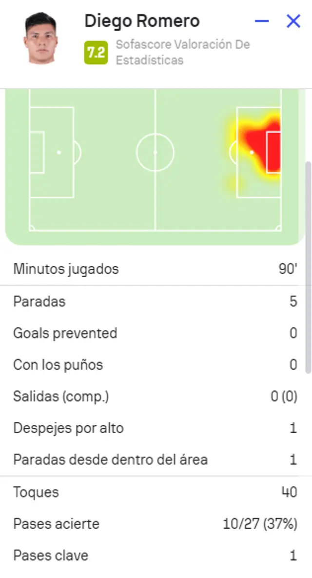 Diego Romero, Universitario