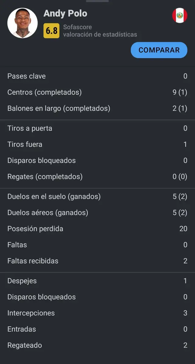 Andy Polo, Selección Peruana