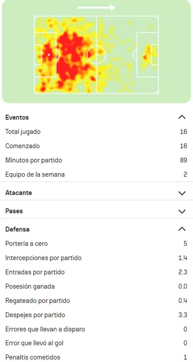 Ignácio Da Silva, Sporting Cristal