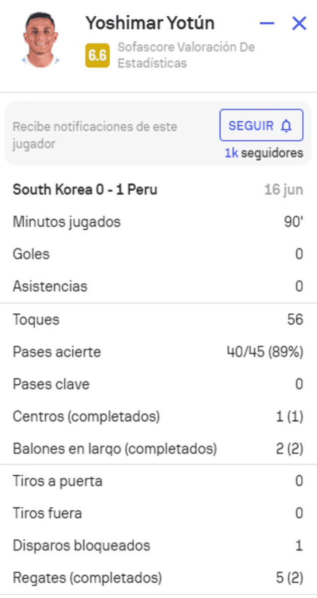  Yotún tuvo un buen desempeño en la elaboración de juego. Foto: Sofascore   
