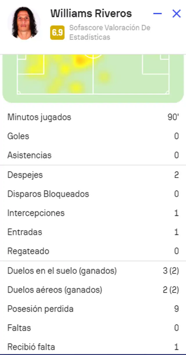 Williams Riveros