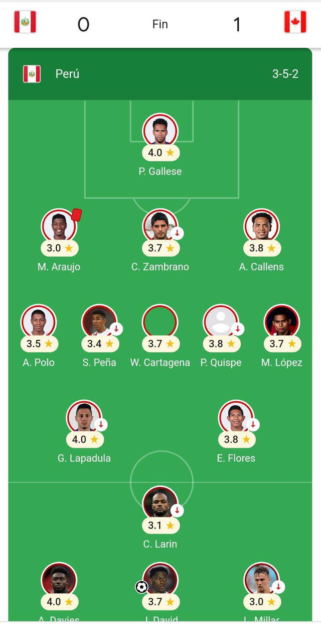 selección peruana selección peruana