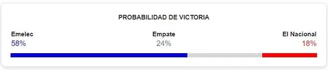 Emelec vs El Nacional Emelec vs El Nacional
