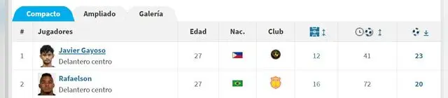 Goleadores 2024