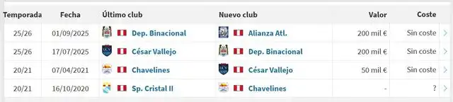 Juan Quiñones, Sporting Cristal