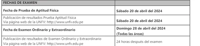 examen admision unfv