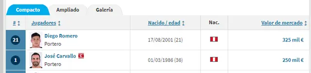 Universitario Universitario