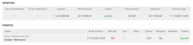 Croacia vs Marruecos