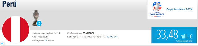 Valor de mercado de la plantilla peruana Valor de mercado de la plantilla peruana