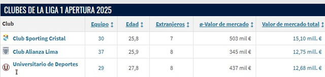 Liga 1