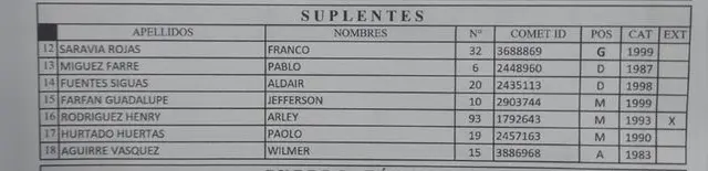 Jefferson Farfán aparece como jugador de la categoría 1999.