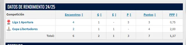Universitario