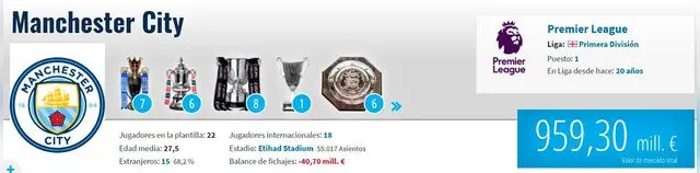 Real Madrid vs Manchester City Real Madrid vs Manchester City