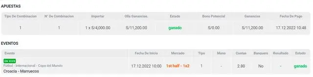 apuesta deportiva  Croacia vs Marruecos mundial qatar 2022