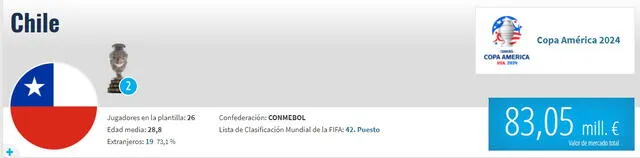 Valor de mercado de la plantilla chilena Valor de mercado de la plantilla chilena