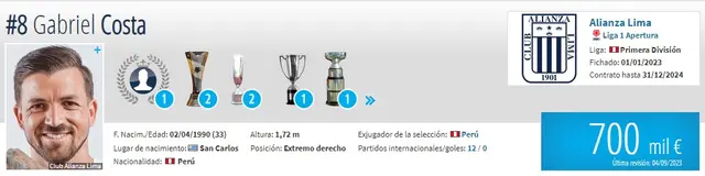 Gabriel Costa bajó su valor