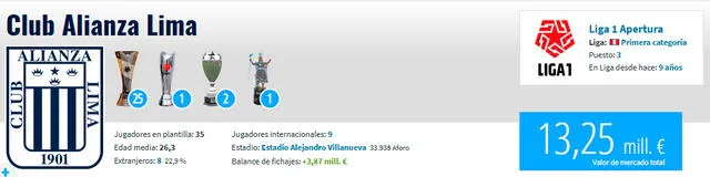 Alianza Lima valor
