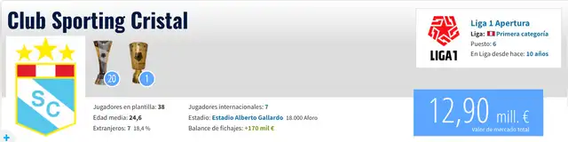 Sporting Cristal Sporting Cristal