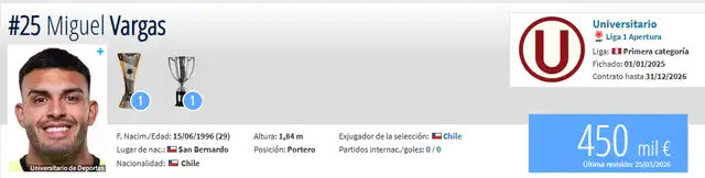 Miguel Vargas incrementó su valor. Foto: Tranfermarkt