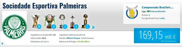 Palmeiras