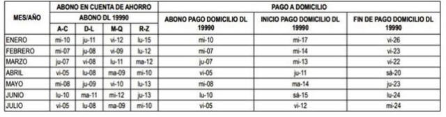cronograma de pago del banco de la nacion