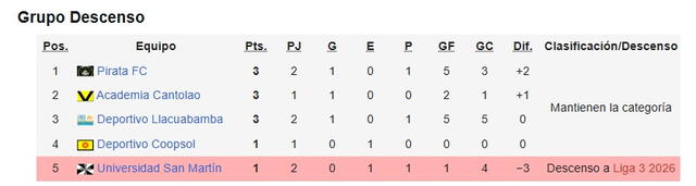 Liga 2