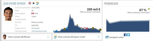 Sporting Cristal