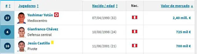 Sporting Cristal