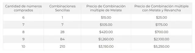 Melate, Revancha y Revanchita