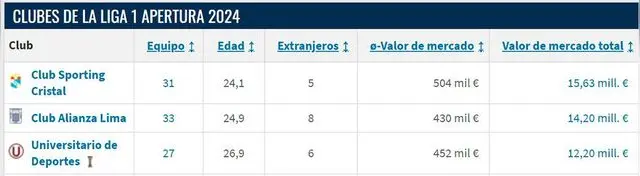 Alianza Lima, Universitario y Sporting Cristal
